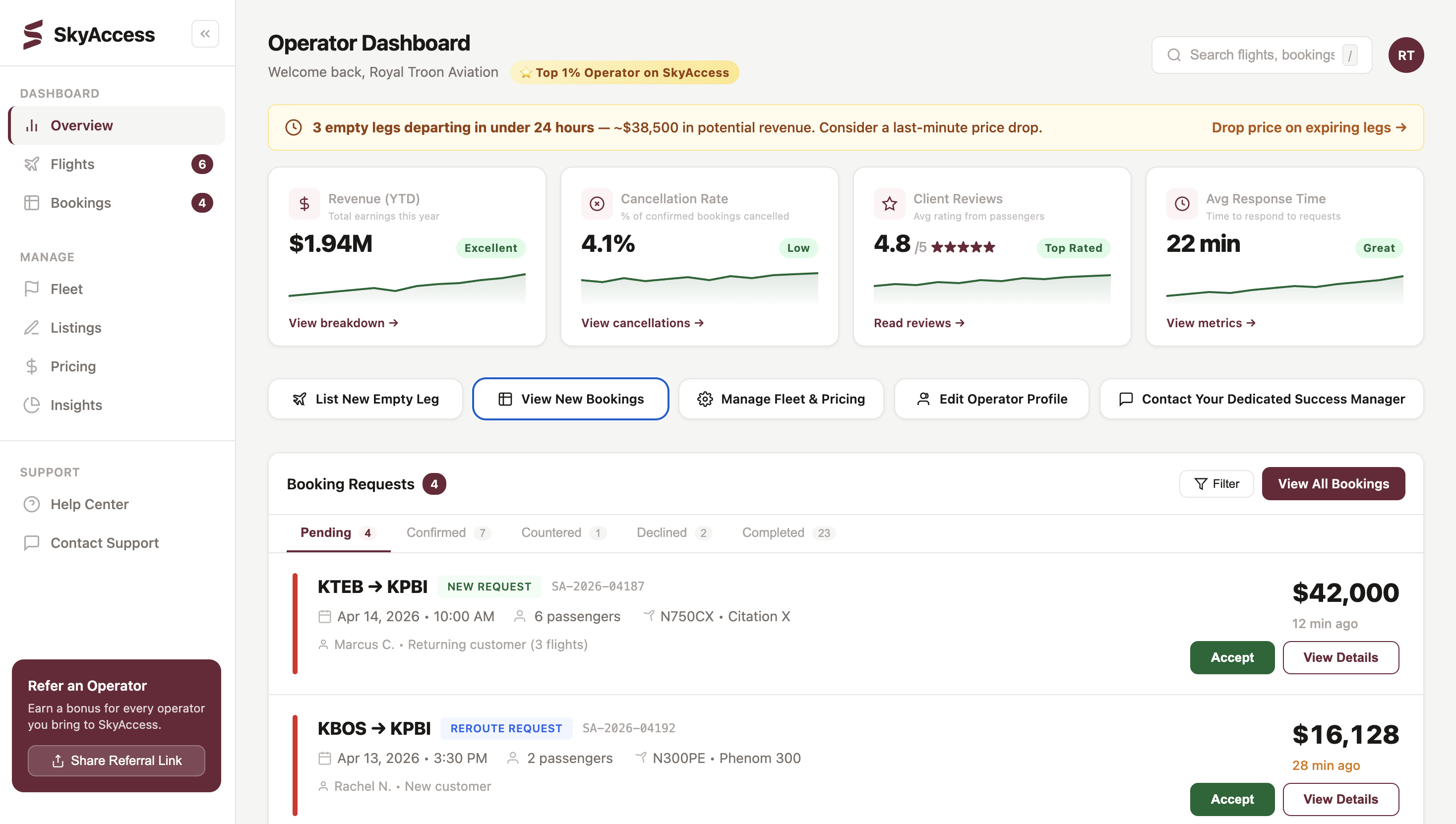 SkyAccess Operator Dashboard showing revenue tracking, empty leg management, and real-time bookings